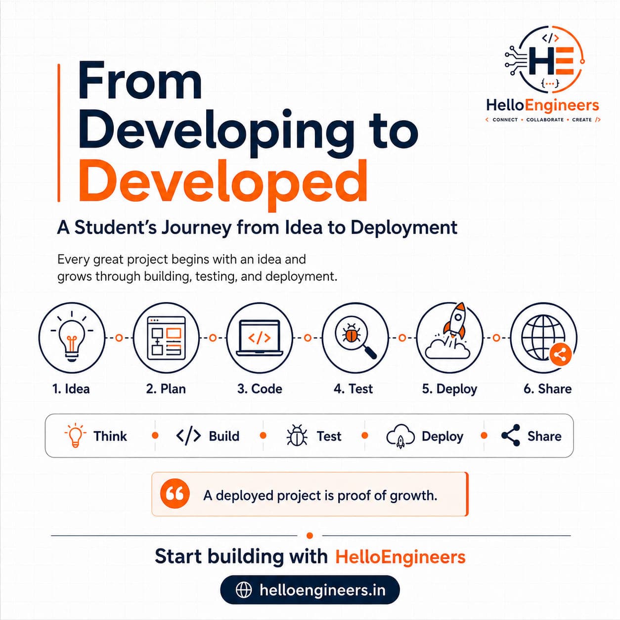 From Idea to Deployment: How Students Become Real Builders