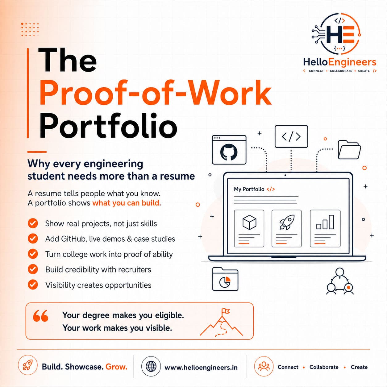 Proof of Work Portfolio : Is a Resume Enough?