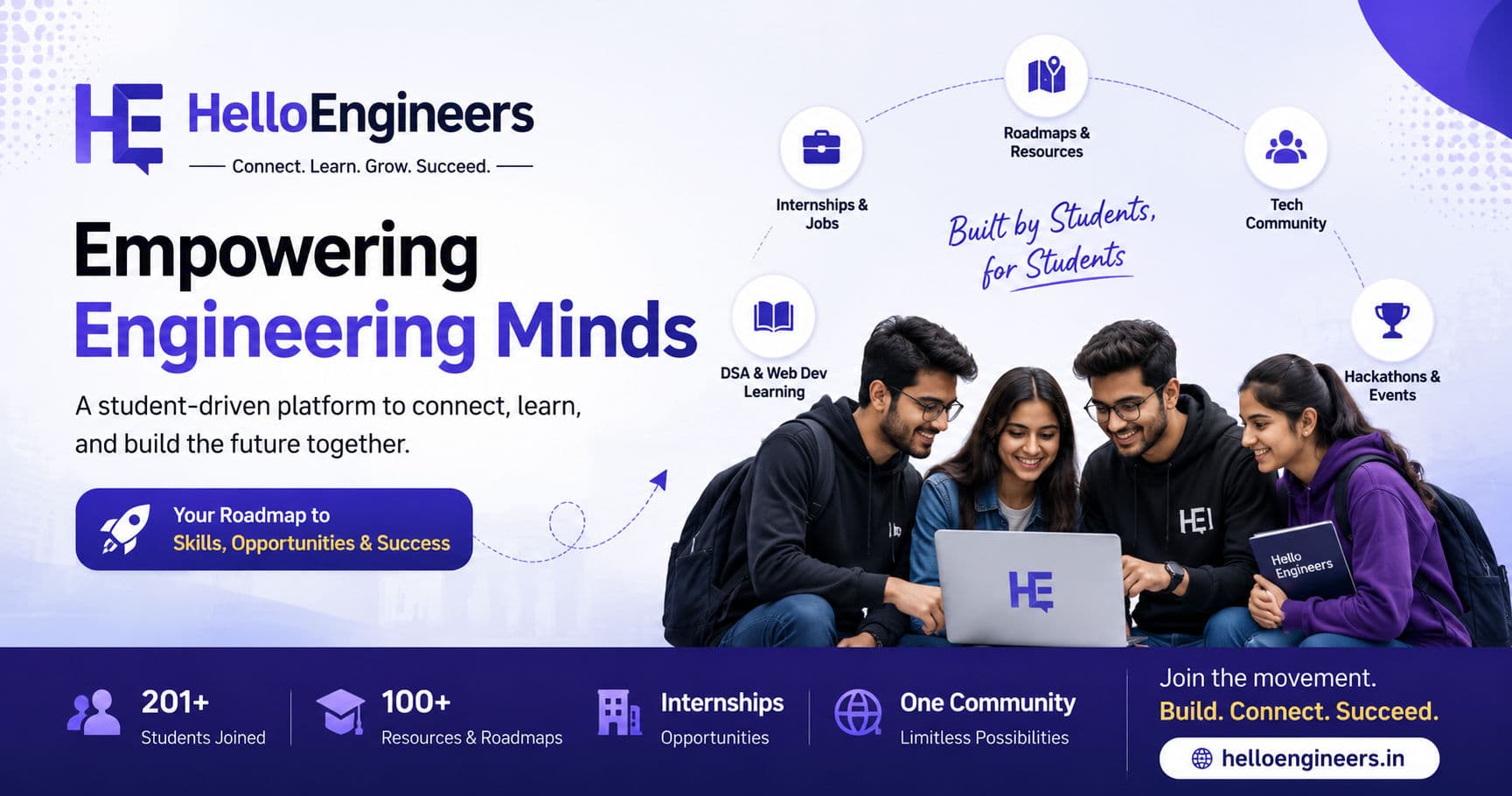 Best Coding Communities India: Top Picks for Students
