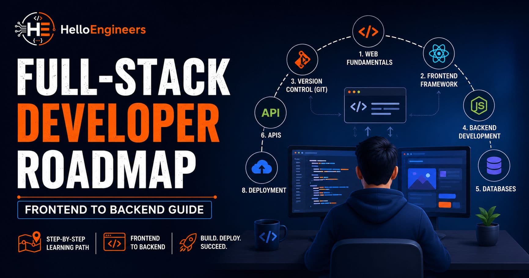 Full-Stack Developer Complete Roadmap: Frontend to Backend